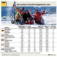 ADAC SkiGuide 2011